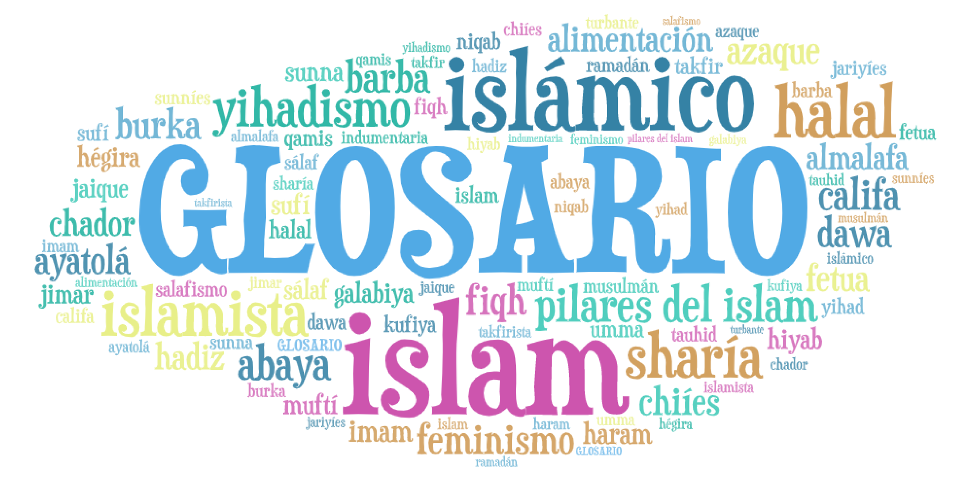 Glosario sobre el islam